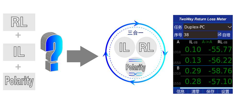 2、三合一测试.jpg 2、三合一测试.jpg
