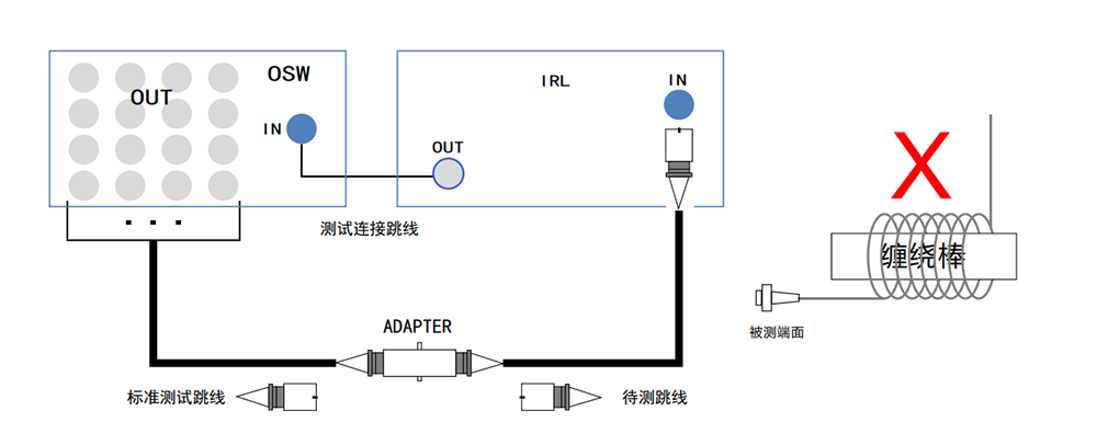 02.RL免缠绕测试.png 02.RL免缠绕测试.png