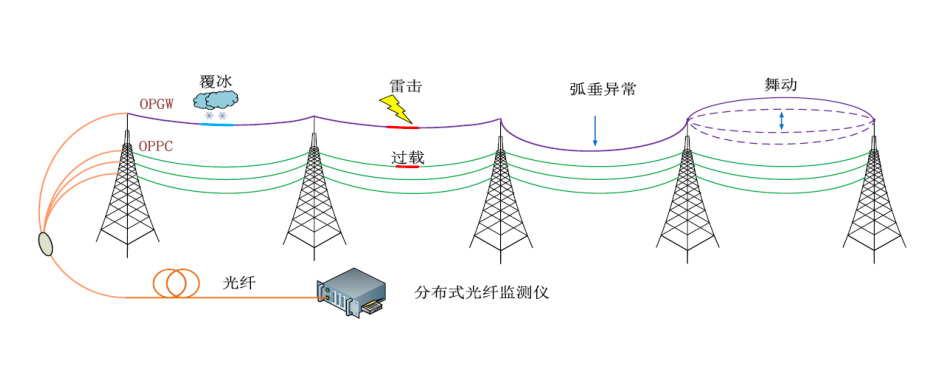 分布式光纤传感-1.jpg 分布式光纤传感-1.jpg
