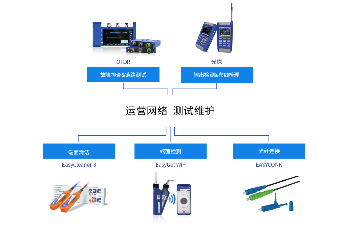 广电运营商.png 广电运营商.png