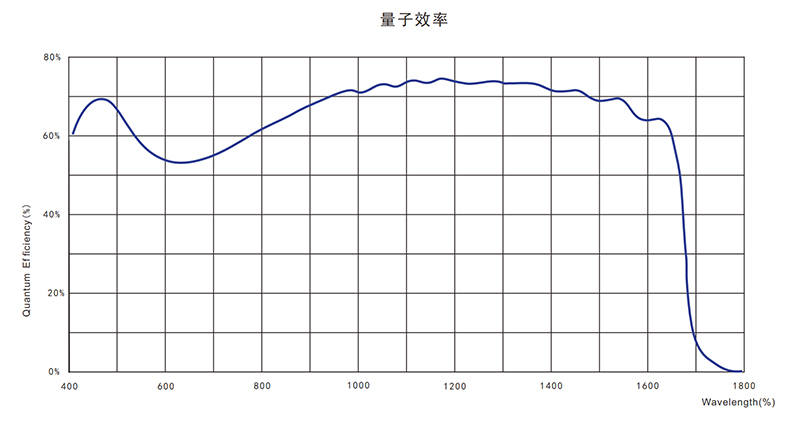 1、400~1700nm的光谱响应范围.jpg 1、400~1700nm的光谱响应范围.jpg