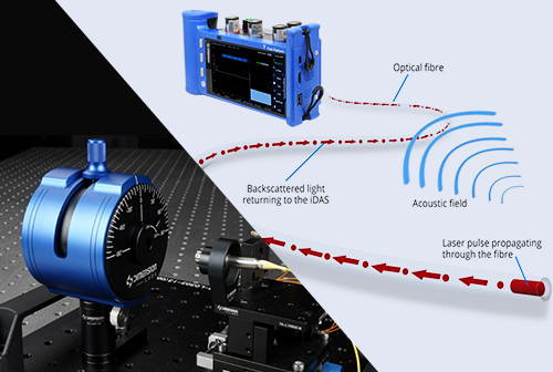 光纤传感测试及应用