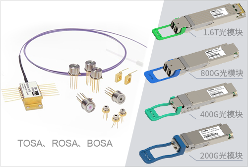 800G/1.6T光模块研发与量产解决方案​​