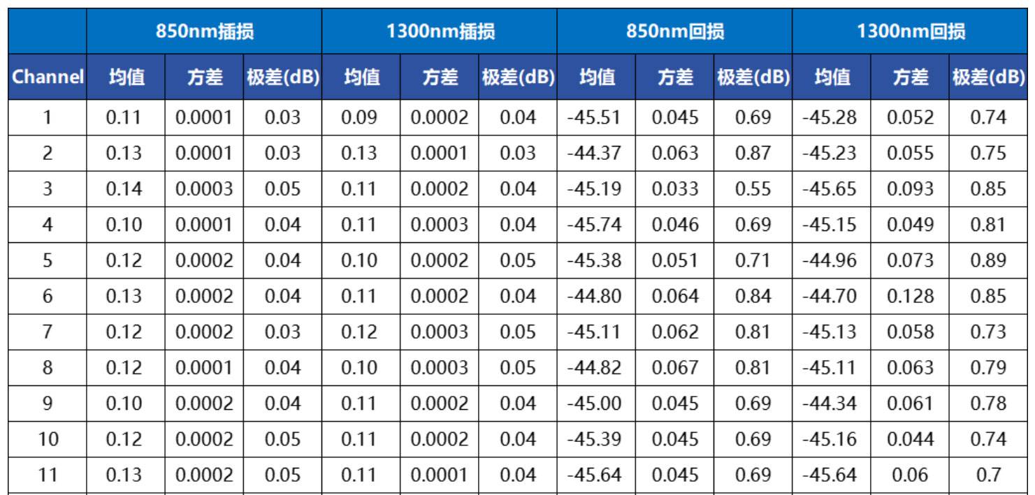 测试数据稳定.jpg 测试数据稳定.jpg