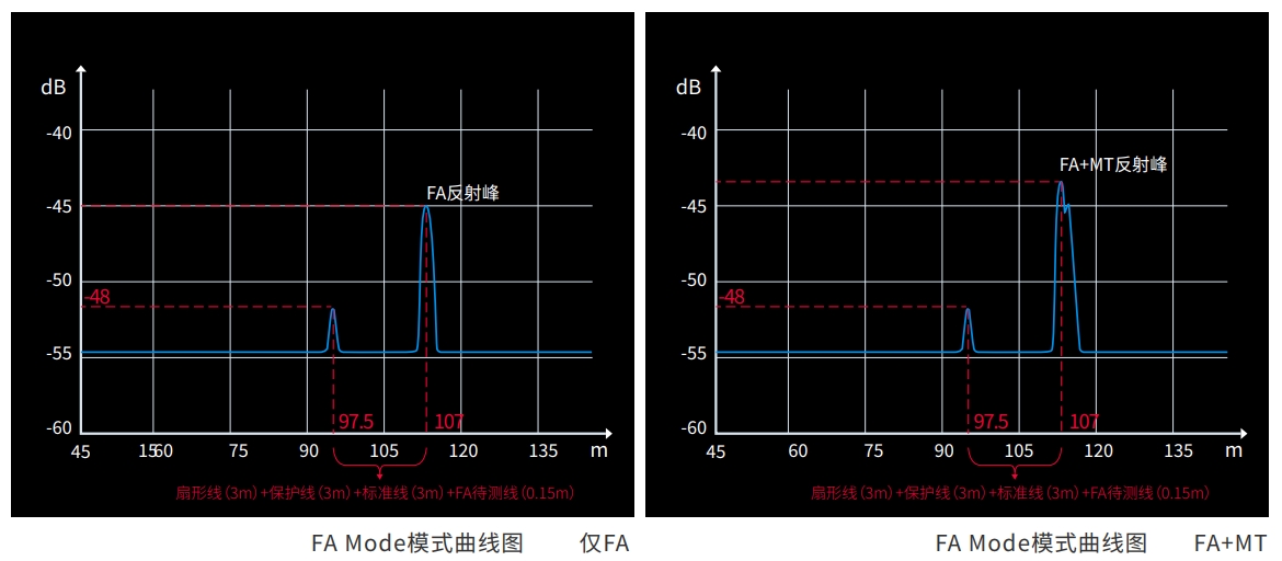 回损优化测试.png 回损优化测试.png