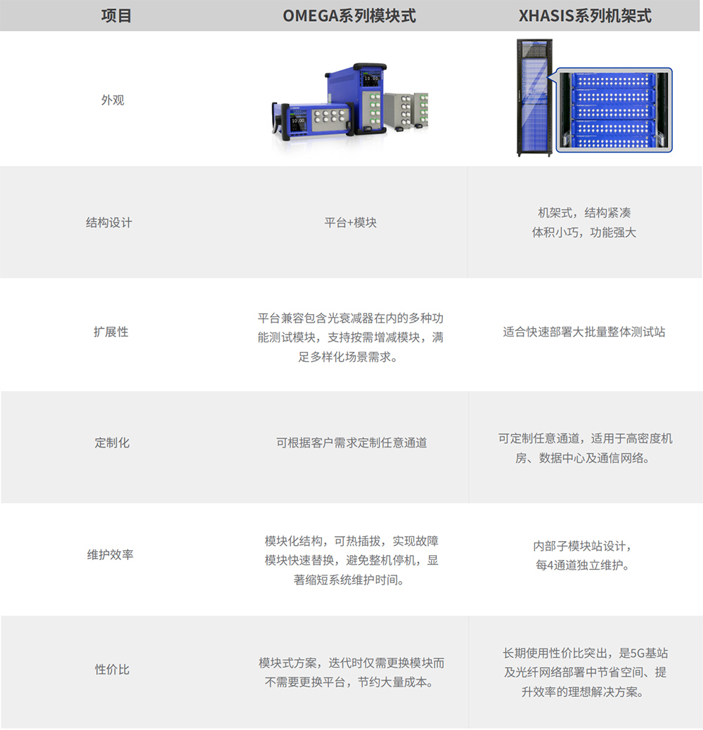 模式对比.jpg 模式对比.jpg