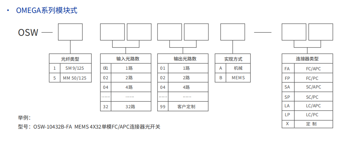 订购信息-OMEGA系列.png 订购信息-OMEGA系列.png
