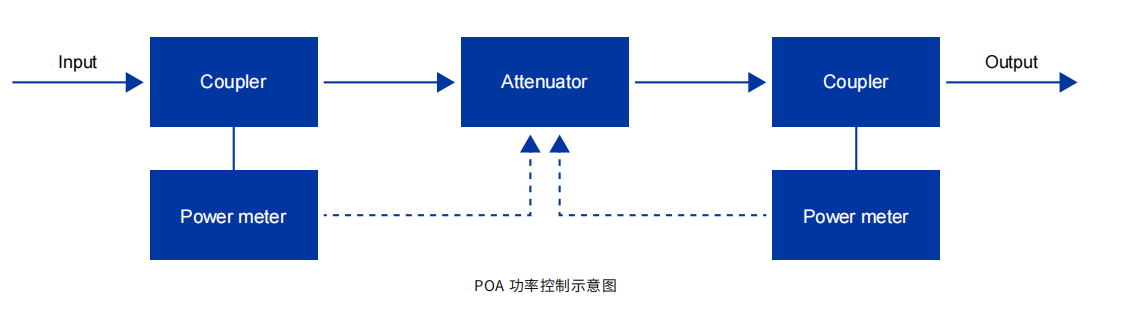 内置功率监控.png 内置功率监控.png