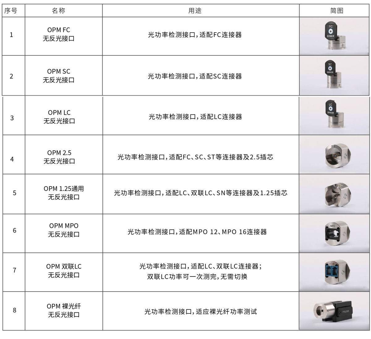 RLM单芯插回损-接口选型.jpg RLM单芯插回损-接口选型.jpg
