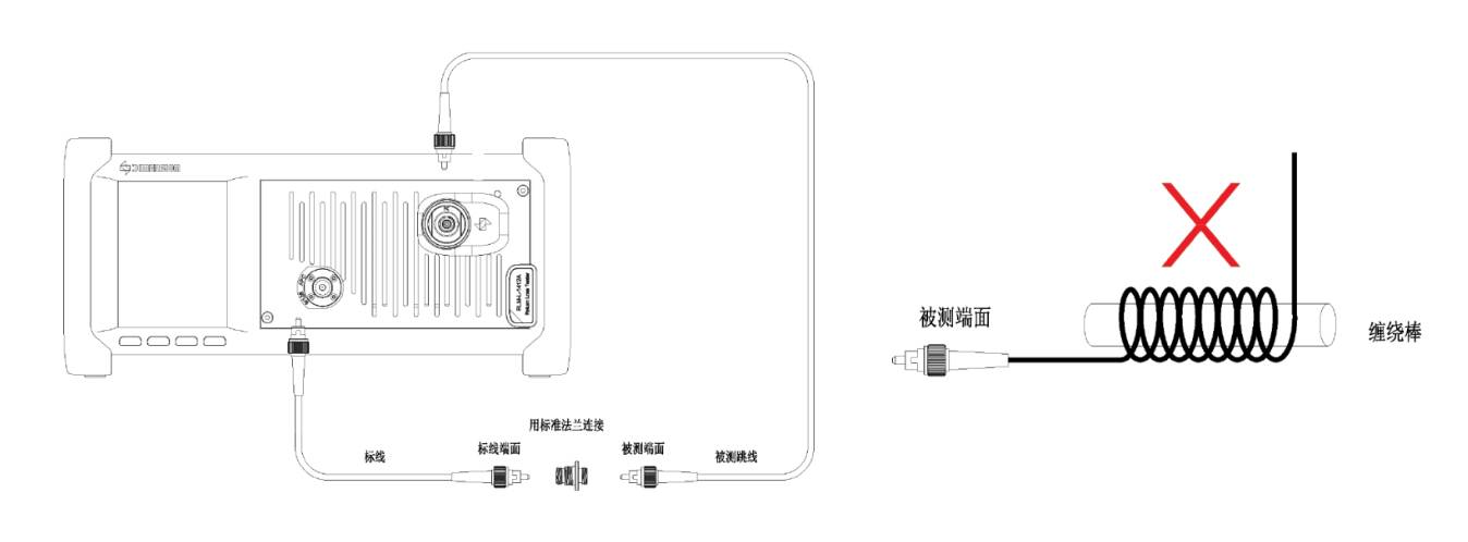 RLM单芯插回损-3jpg.jpg RLM单芯插回损-3jpg.jpg