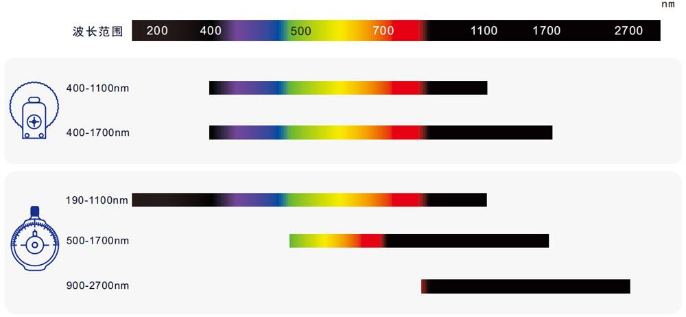 光斑分析仪-2.jpg 光斑分析仪-2.jpg