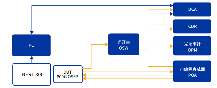 2-应用广泛.png 2-应用广泛.png